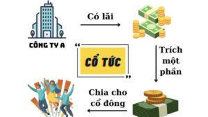 Lợi nhuận từ IPO: Là sự kiện mà thông qua đó một công ty tư nhân phát hành cổ phiếu