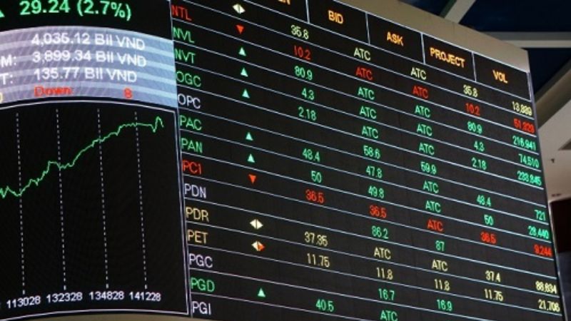 Tăng trưởng sau IPO: Sử dụng trí tuệ nhân tạo tối ưu kết quả