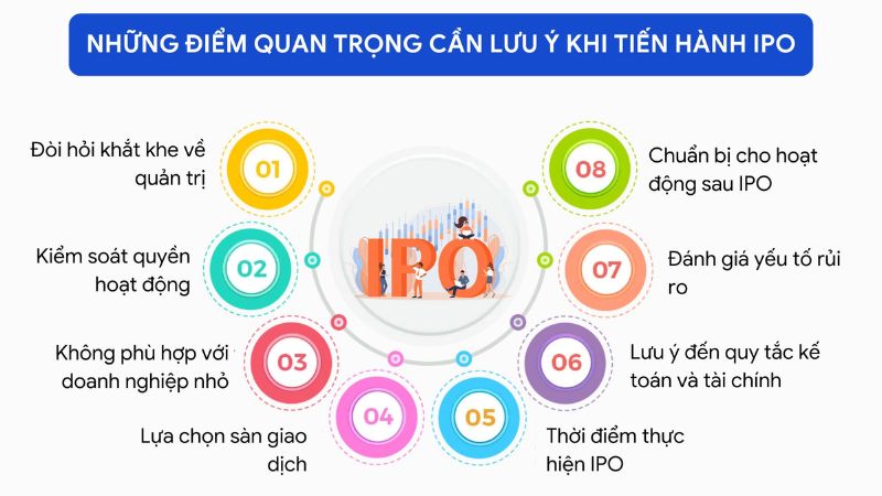 Việc lựa chọn thời điểm IPO phù hợp giúp công ty tối đa hóa giá trị huy động