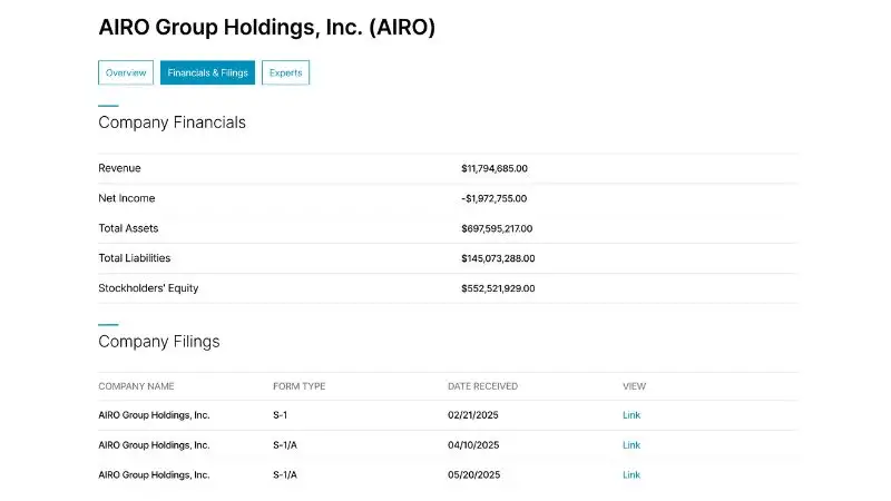 Phân tích IPO của AIRO Group Holdings, Inc.: Những điều nhà đầu tư cần biết
