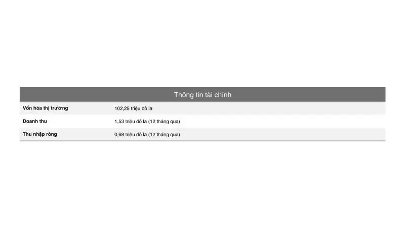 ALE Group Holding Limited (ALEH) IPO định giá 4-6 USD/cp