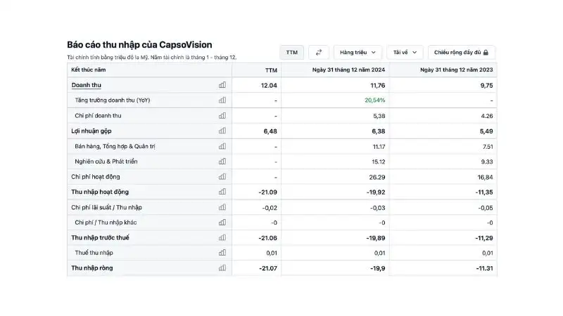 CapsoVision, Inc. (CV) định giá IPO ở mức 5-5,5 USD/cp