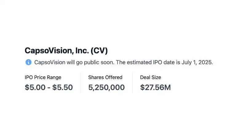 CapsoVision, Inc. (CV) định giá IPO ở mức 5-5,5 USD/cp