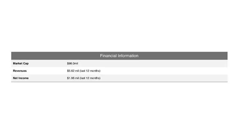 Dalu International Group Ltd. (DLHZ) IPO dự kiến phát hành 1,5 triệu cổ phiếu