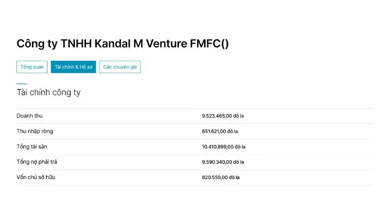 Kandal M Venture Ltd. (FMFC) dự kiến huy động 9 triệu USD