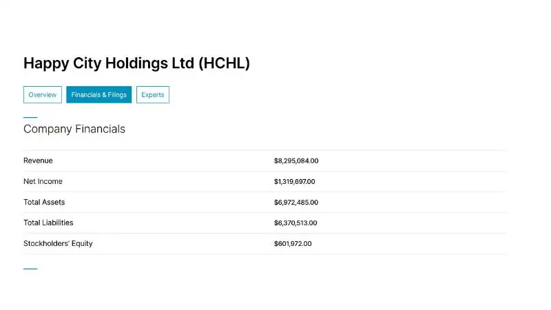 Hướng dẫn đầu tư Happy City Holdings Ltd. (HCHL IPO)