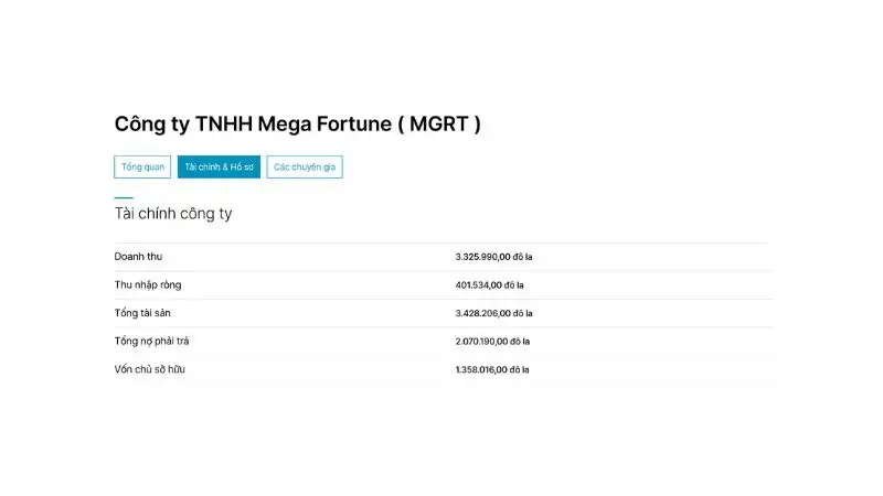 Mega Fortune (MGRT) IPO: Huy động 17M USD, định giá 62M USD