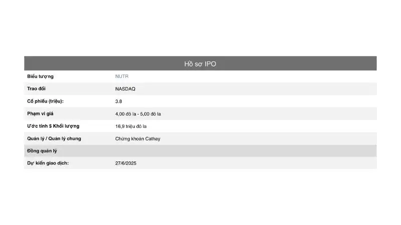 NUSATRIP Inc. (NUTR) IPO: Định giá cổ phiếu 4-5 USD, 23/6/2025