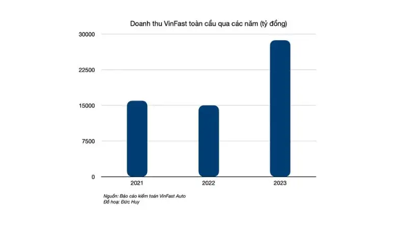 VinFast IPO là gì? Cách đầu tư VinFast IPO thành công