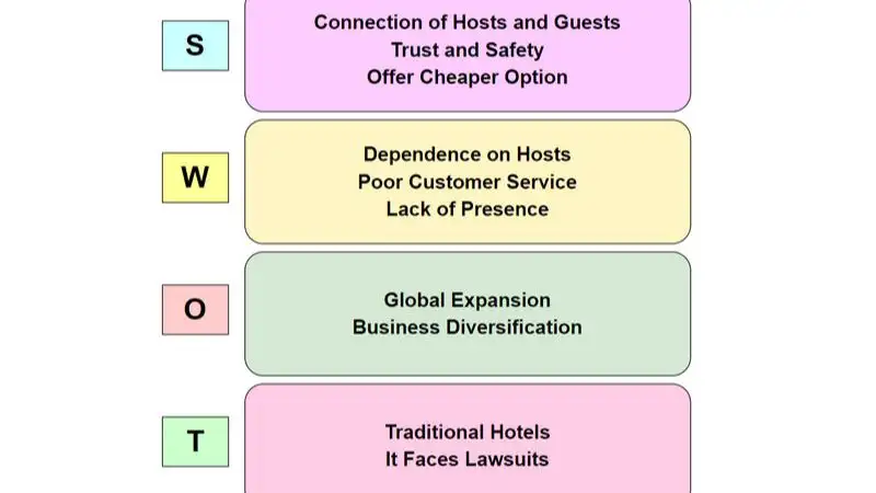 Airbnb ipo: Hành trình niêm yết của gã khổng lồ chia sẻ lưu trú