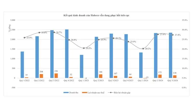 Habeco IPO: Cơ hội và rủi ro đầu tư ngành bia