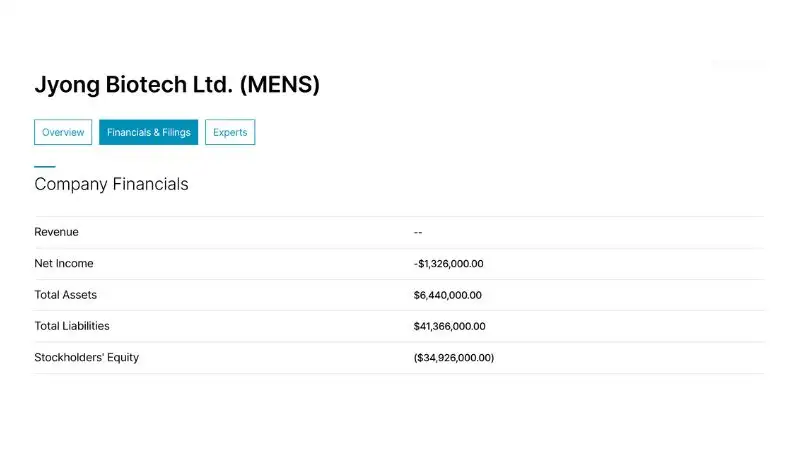 Đầu tư vào MENS IPO những điều bạn cần biết