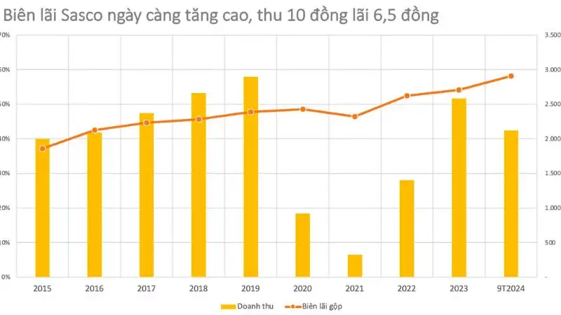 SAS IPO: Cơ hội và thách thức tại sân bay Tân Sơn Nhất