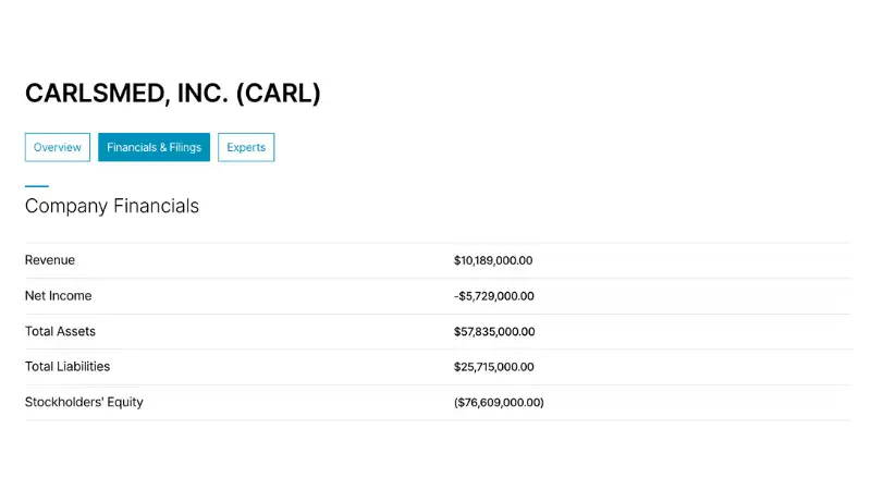 Carlsmed, Inc. (CARL): Huy động 123M vớigiá 14-16 USD thắng lớn