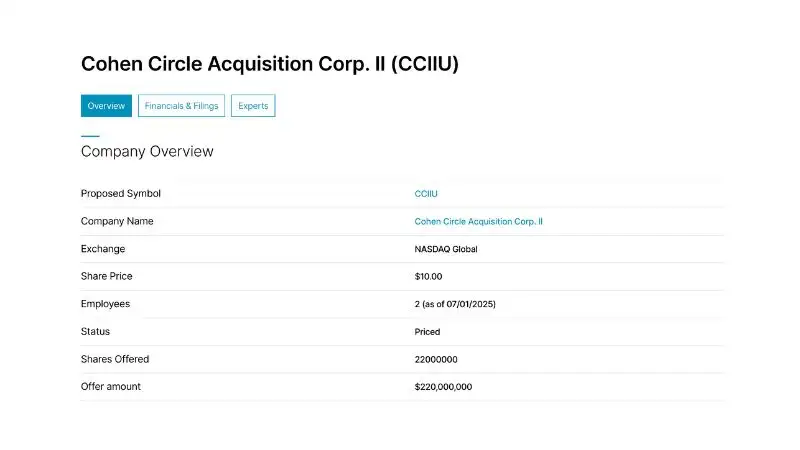 Cohen Circle Acquisition Corp. II (CCIIU): Đầu tư 253M USD Fintech!