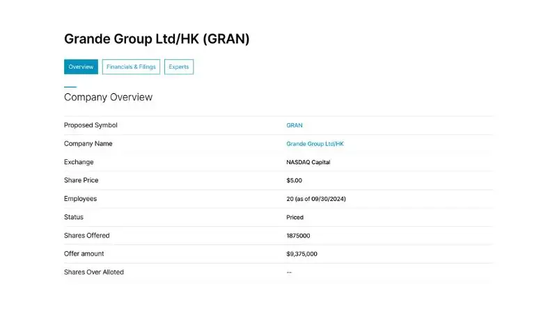 Grande Group Ltd/HK (GRAN): Chinh phục tài chính HK với 9,375M USD!