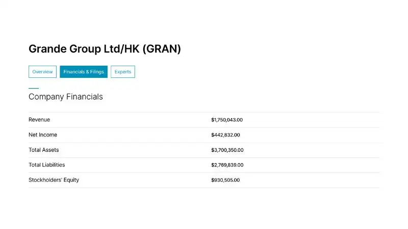 Grande Group Ltd/HK (GRAN): Chinh phục tài chính HK với 9,375M USD!