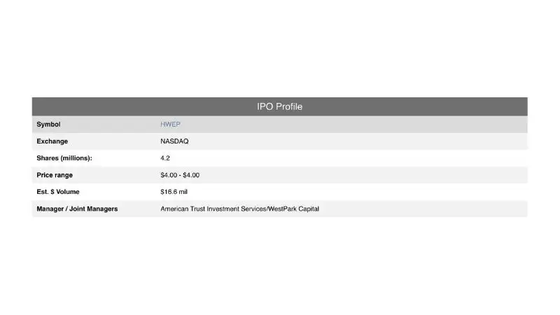 HW Electro Co Ltd (HWEP): IPO 4$ hấp dẫn nhà đầu tư
