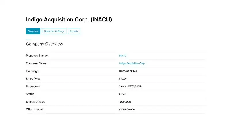 Indigo Acquisition Corp (INACU): Huy động $100M