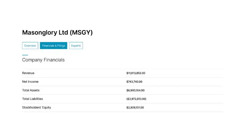 Masonglory Ltd (MSGY): Định giá IPO từ 4 đến 6 USD/cp