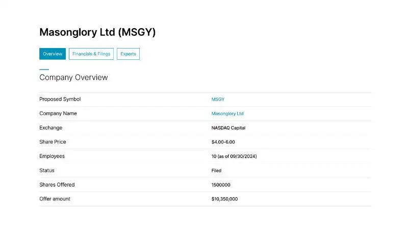 Masonglory Ltd (MSGY): Định giá IPO từ 4 đến 6 USD/cp
