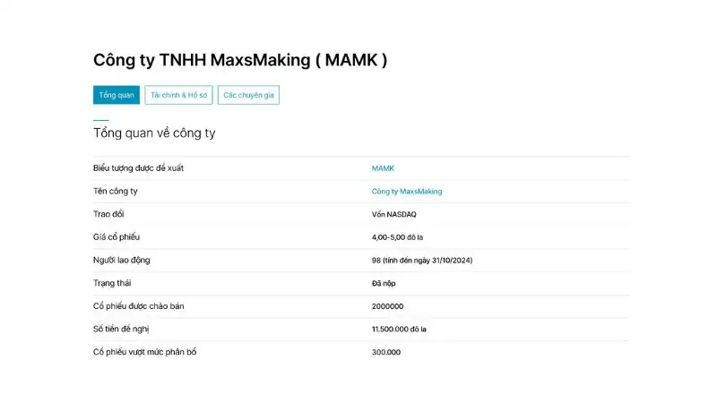 MaxsMaking Inc. (MAMK) gọi vốn IPO 11,5 triệu USD trên Nasdaq