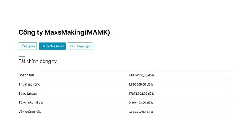 MaxsMaking Inc. (MAMK) gọi vốn IPO 11,5 triệu USD trên Nasdaq
