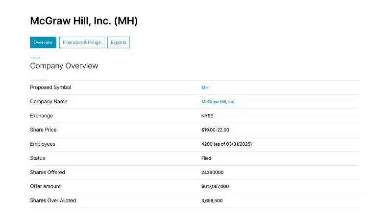 McGraw Hill Inc (MH) IPO: Huy động $617.1M trên NYSE