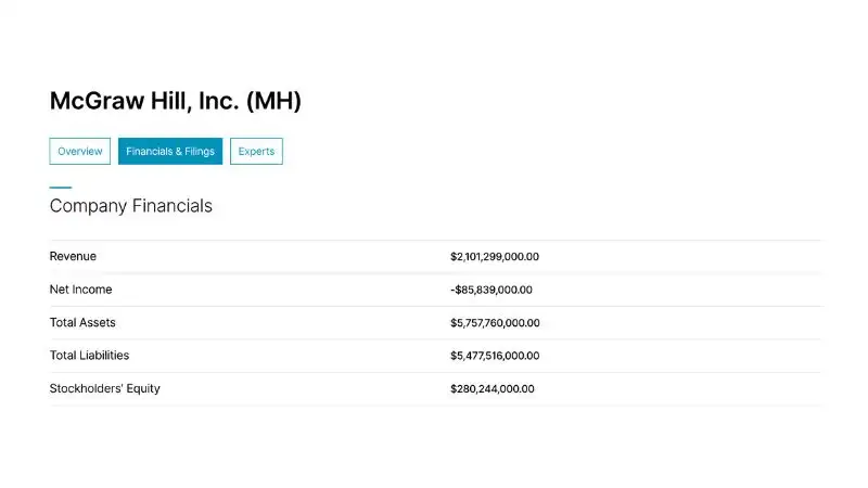 McGraw Hill Inc (MH) IPO: Huy động $617.1M trên NYSE