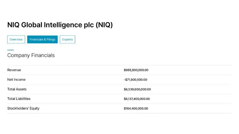 NIQ Global Intelligence plc (NIQ) IPO: Huy động $1.38B