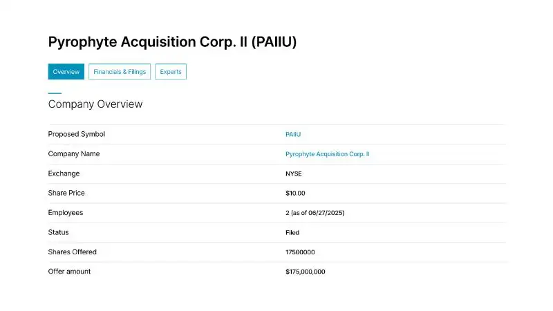 Pyrophyte Acquisition Corp. II (PAIIU) công bố giá bán 10 USD