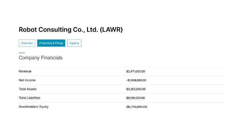 Robot Consulting Co Ltd (LAWR): IPO 4 USD/cp