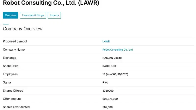 Robot Consulting Co Ltd (LAWR): IPO 4 USD/cp