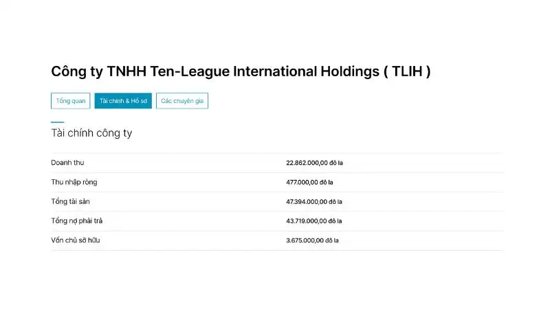 Ten-League International (TLIH) IPO: Đầu tư 10M USD vào tương lai!