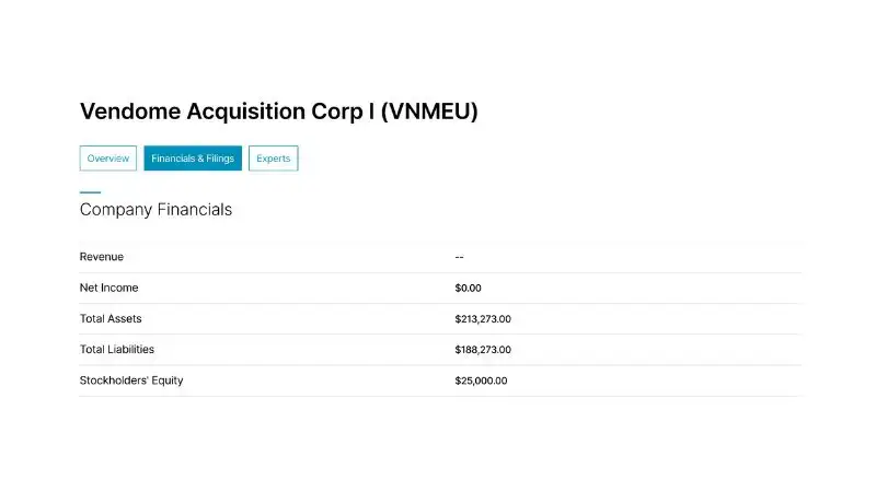 Vendome Acquisition Corp I (VNMEU): SPAC 200M USD đáng đầu tư!