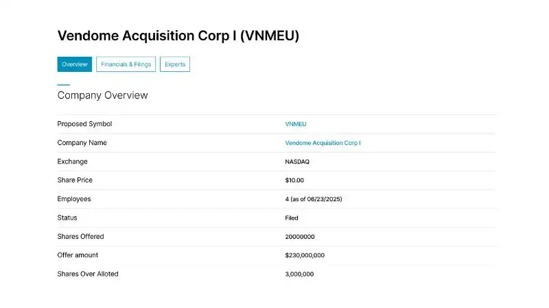 Vendome Acquisition Corp I (VNMEU): SPAC 200M USD đáng đầu tư!