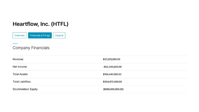 Heartflow Inc (HTFL): IPO 2025 huy động 244,4 triệu USD