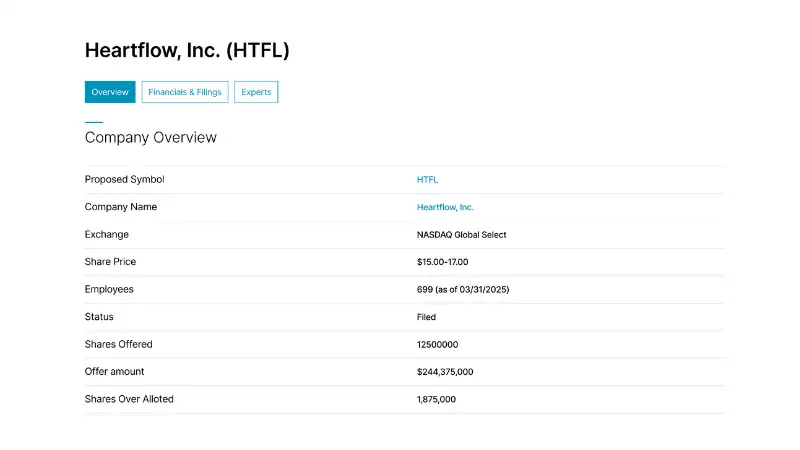 Heartflow Inc (HTFL): IPO 2025 huy động 244,4 triệu USD