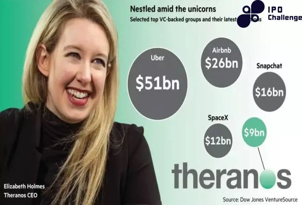 Theranos: Bài học lừa đảo của Thung lủng Silicon – Góc Nhìn IPO và Bài Học Cho Startup